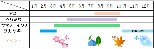 開田高原の御岳湖