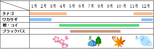 谷中湖タナゴ釣りmap