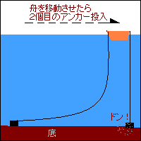 アンカーどめ手順2